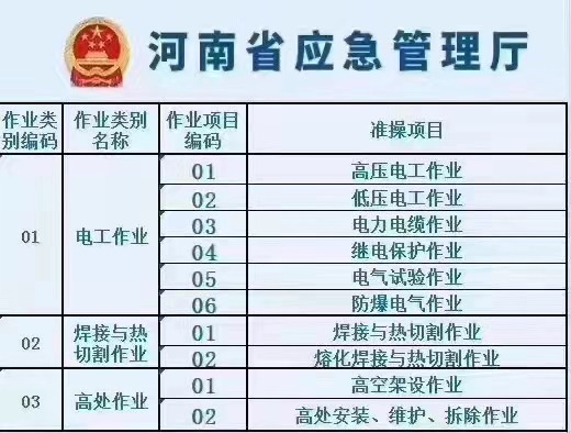 高压电工证怎么报名,高压电工证怎么复审