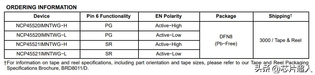 常态价的300倍！TI、NXP、ON、英飞凌热门芯片料号鉴定