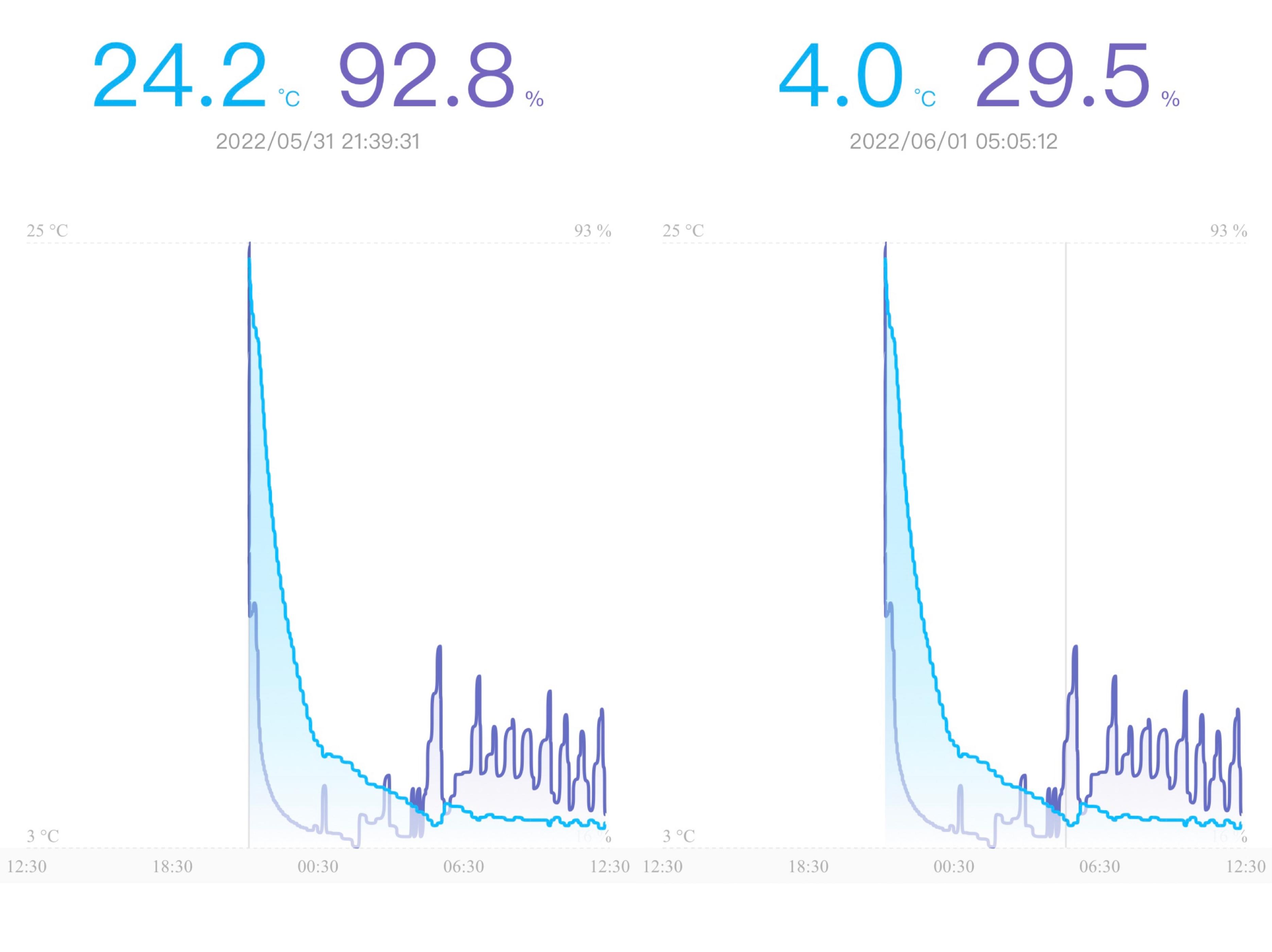 疫情过后你也许需要一台大冰箱，看看这款高颜值的小吉十字门冰箱