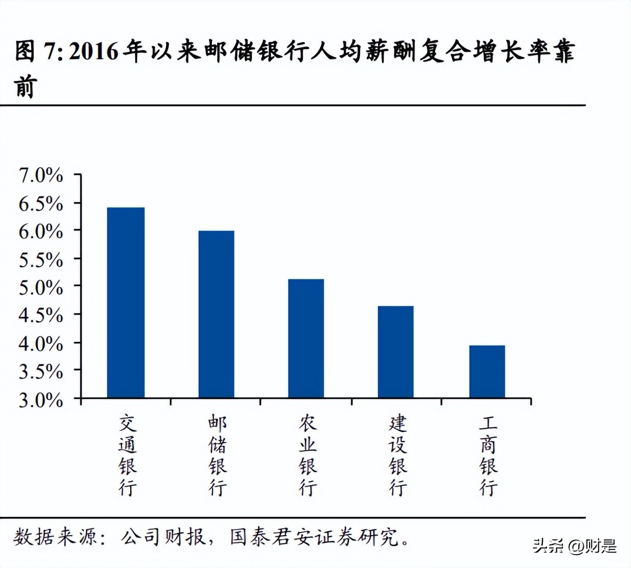 邮储银行研究报告,邮储银行研报