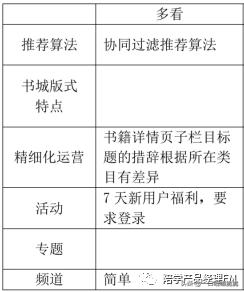 绔炲搧鍒嗘瀽浜斿ぇ缁村害琛ㄦ牸,绔炲搧鍒嗘瀽闃呰