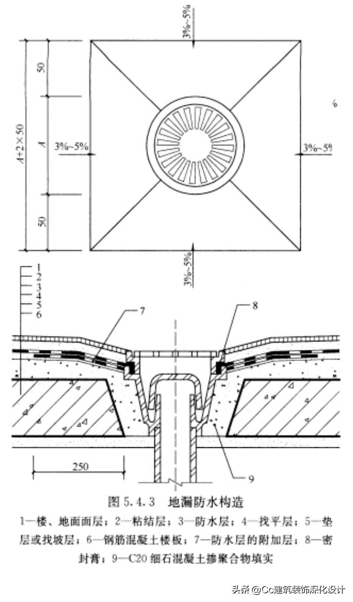 国标504-2012卷材防水技术规范,保温防水工程技术规范gb50404-2017