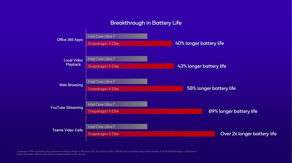 骁龙xelite处理器,高通骁龙xelite的手机