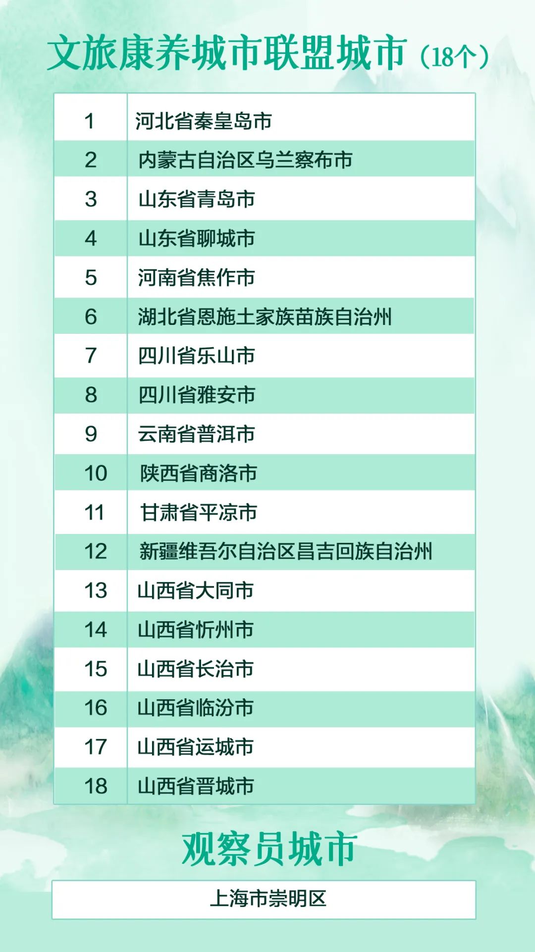 晋城市文旅融合发展,文旅产业发展联盟成立