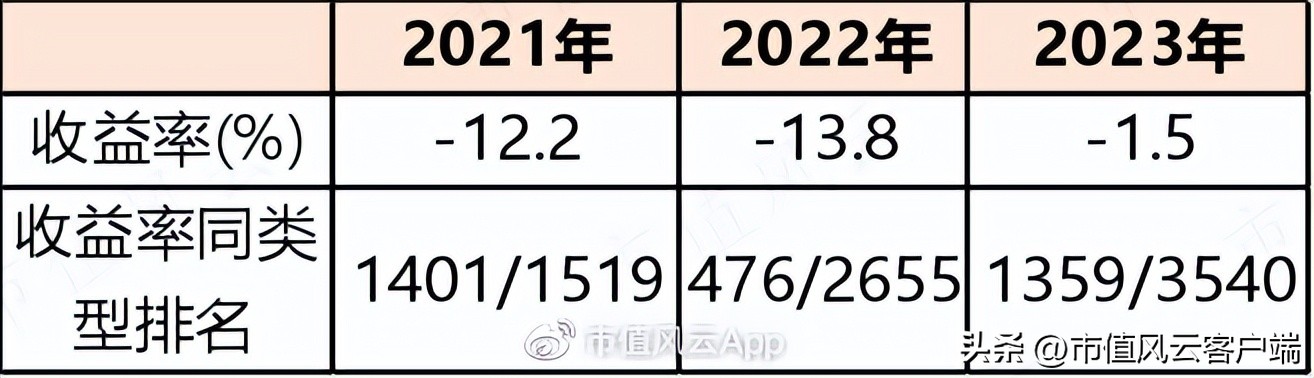 封闭三年的基金一直跌可以取出吗,封闭三年的基金赎回还是继续持有