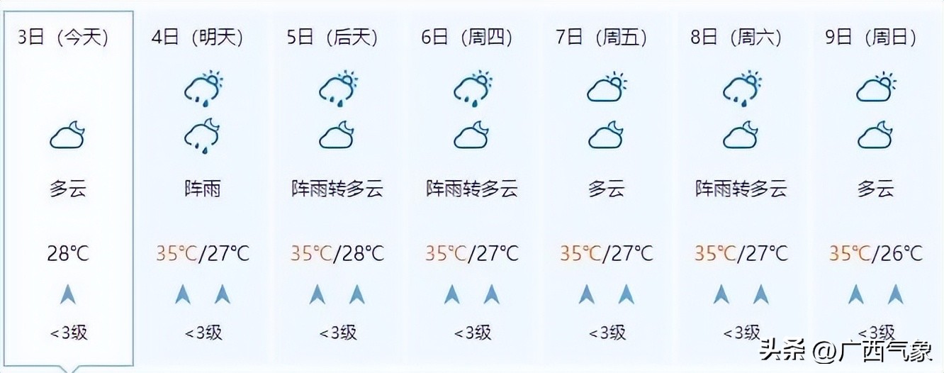 明后几号有大暴雨天气,天气北方多地将有大到暴雨