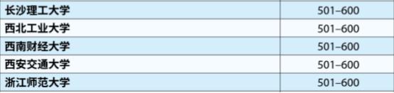 长沙理工大学在湖南省排第几，这所高校的综合实力怎么样!