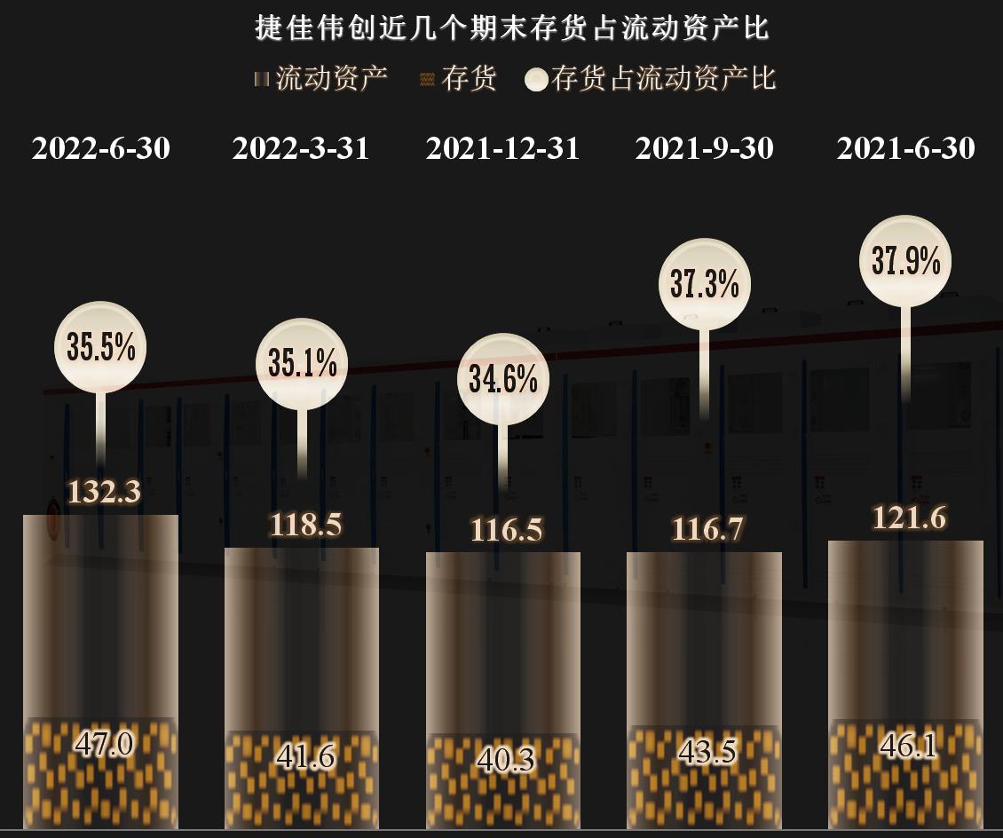 捷佳伟创2024年一季度业绩预测,捷佳伟创2022年第四季度业绩预测