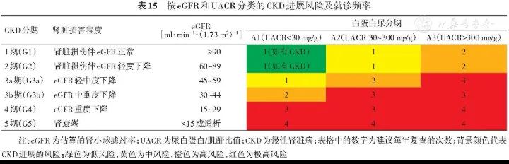 糖尿病慢性并发症治疗,糖尿病慢性并发症一览表