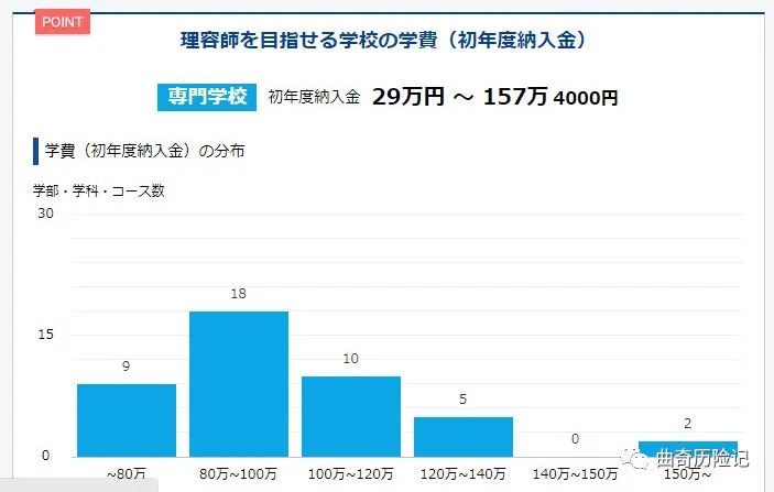 在日本没去过理发店,在日本理发店的感受