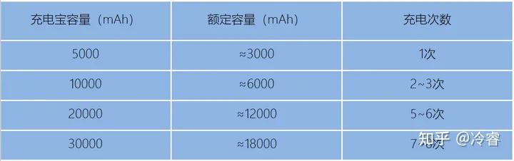 快充磁吸充电宝大容量,磁吸充电宝双向快充充电宝推荐