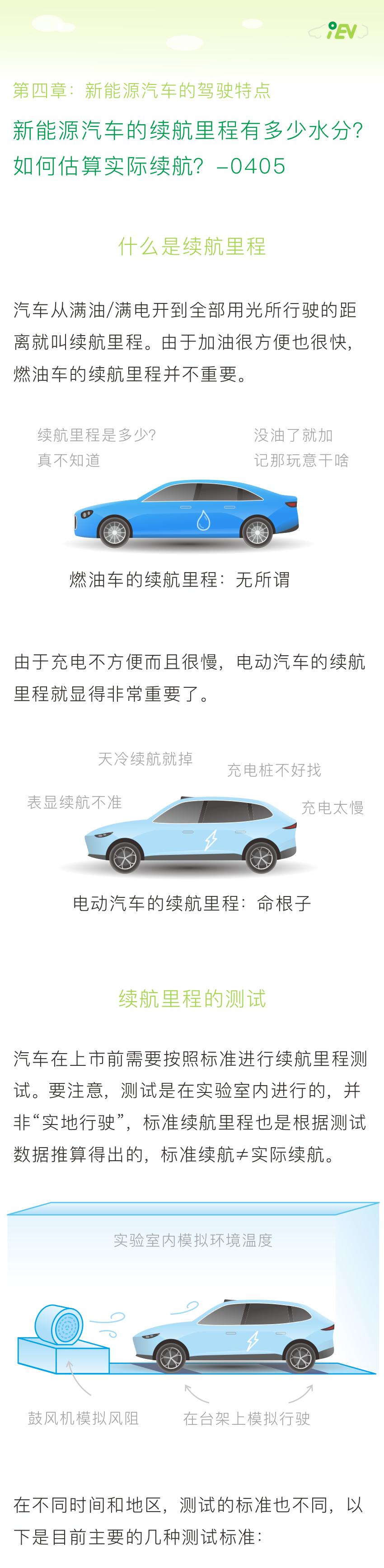 新能源汽车的续航里程真的准吗,新能源汽车续航里程由什么决定的