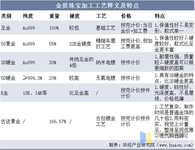 黄金珠宝行业发展前景如何,黄金珠宝行业咋样赚钱