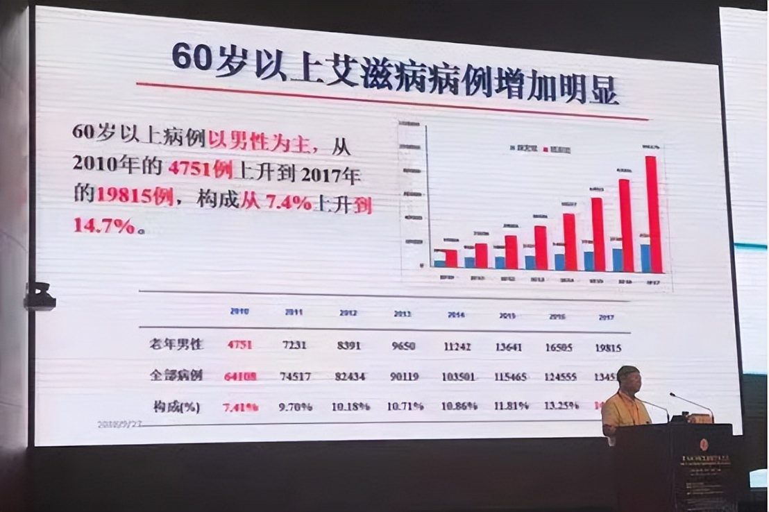 老年人艾滋病高发群体有哪些,老年人艾滋高发群体