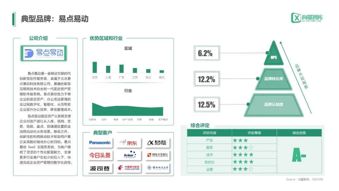 灯塔工厂数字化转型白皮书,小灯塔公司