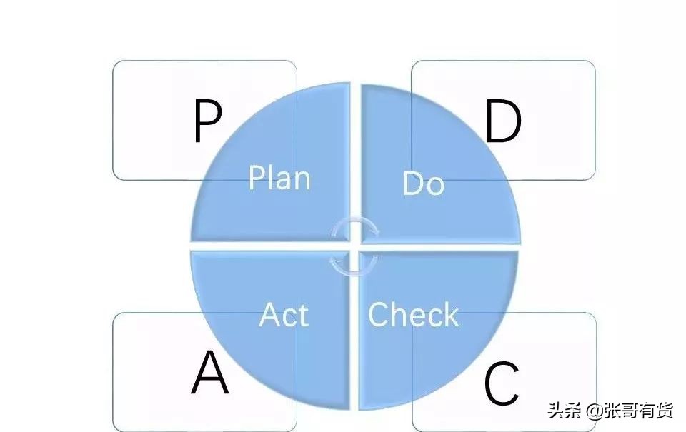深度思考普通人怎么实现财富自由,理解财富的自由