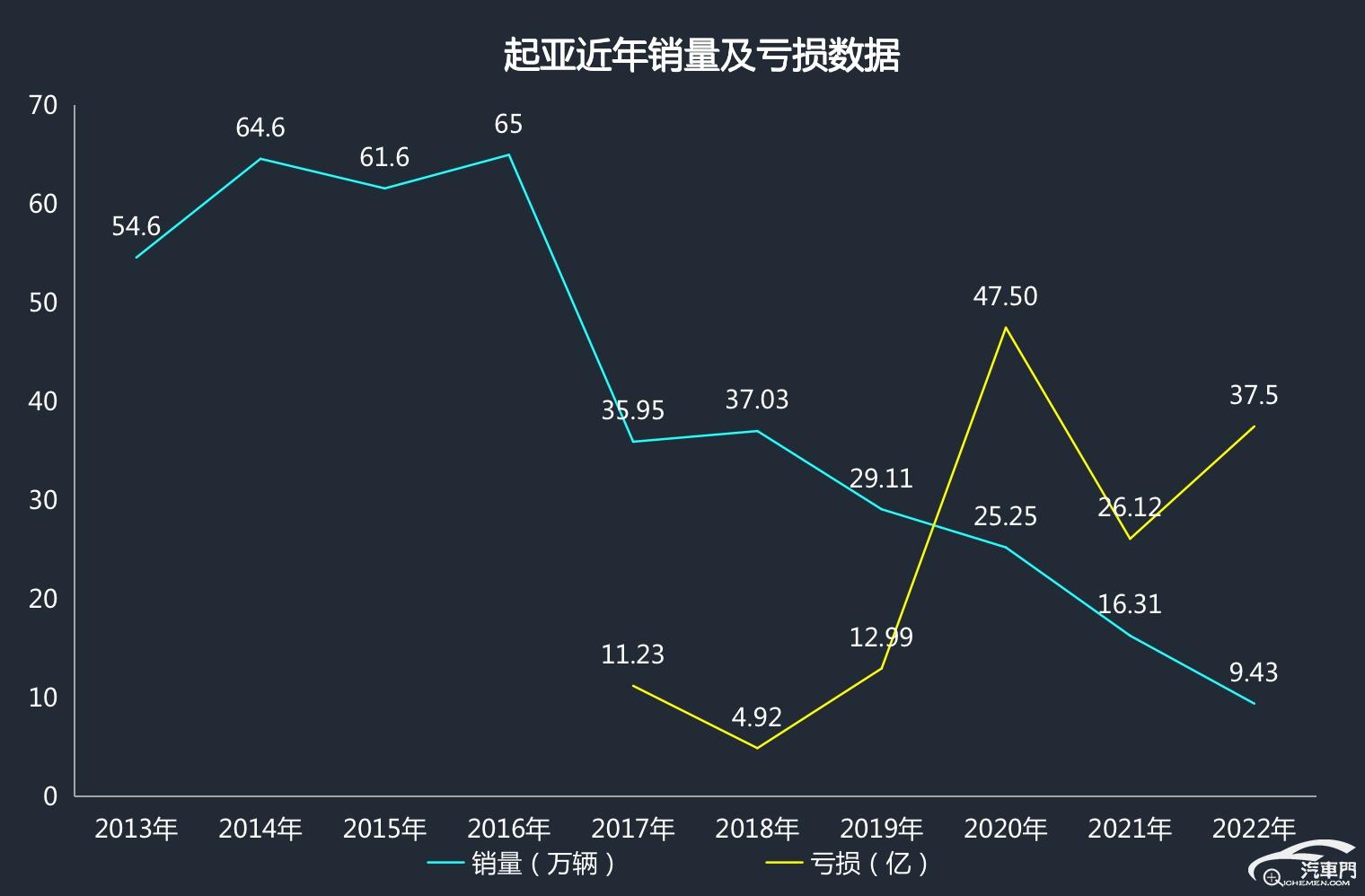 起亚哪一款车最值得买,起亚哪一款车最值得购买