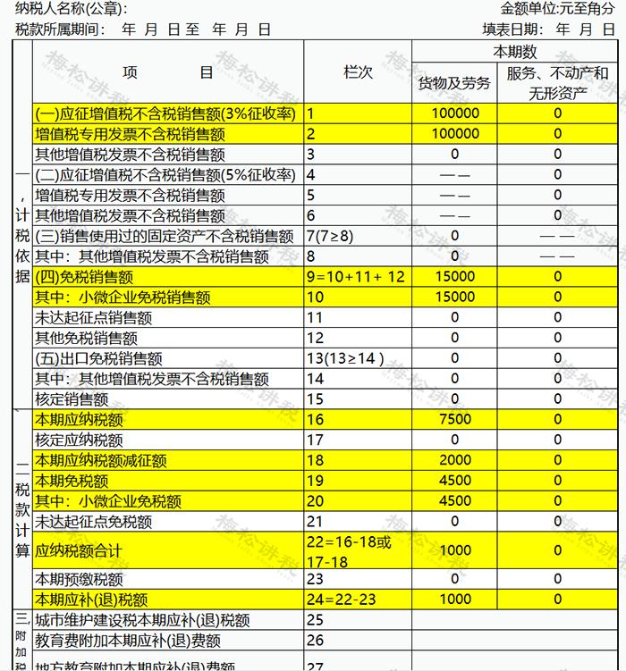 发票开超了税务局怎么交税,发票1%税率需要交多少税