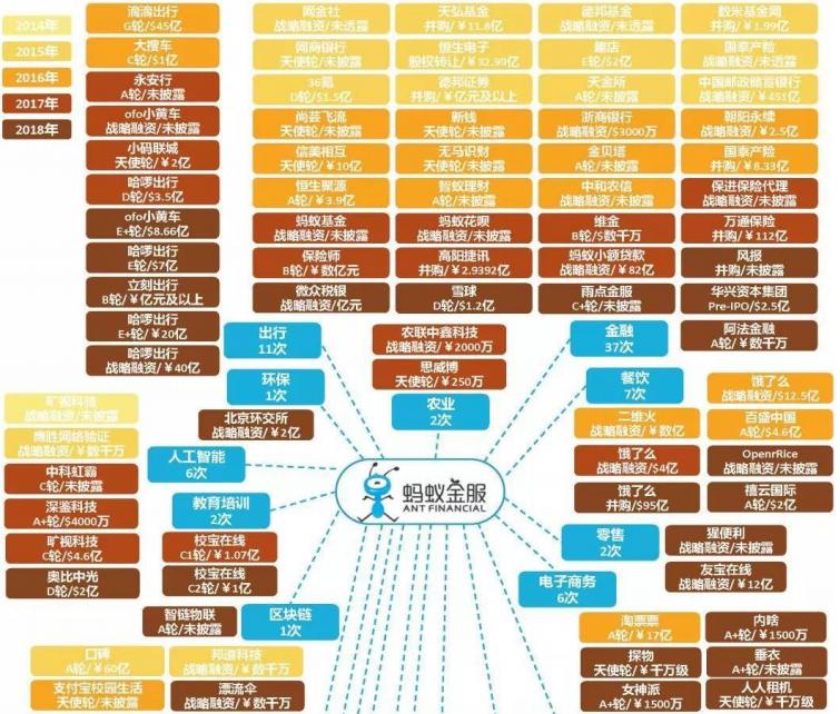马云为啥会走到这一步,马云这次还有机会吗