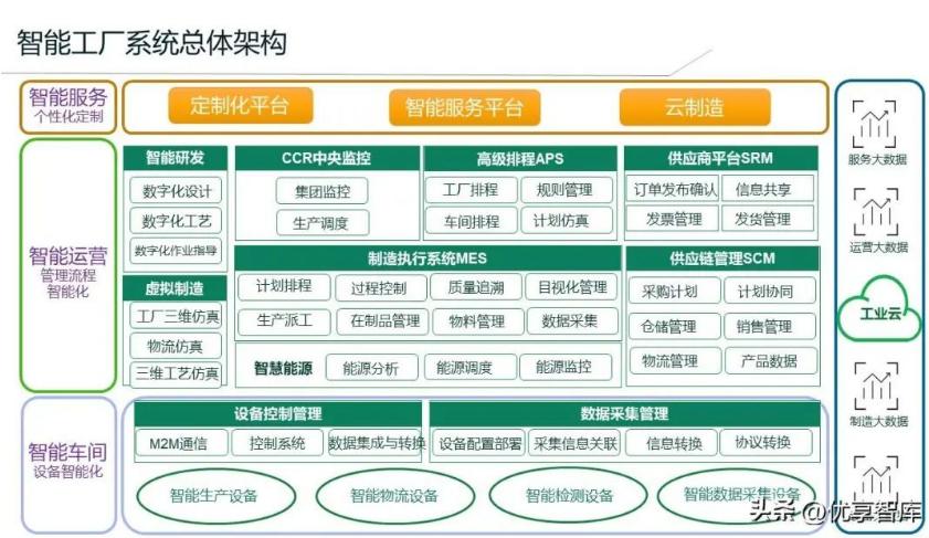 天心天思总部项目,天心天思erp系统管理软件