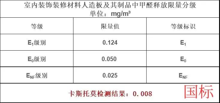 买柜子板材如何不被踩坑,自己打柜子去买板材不被坑