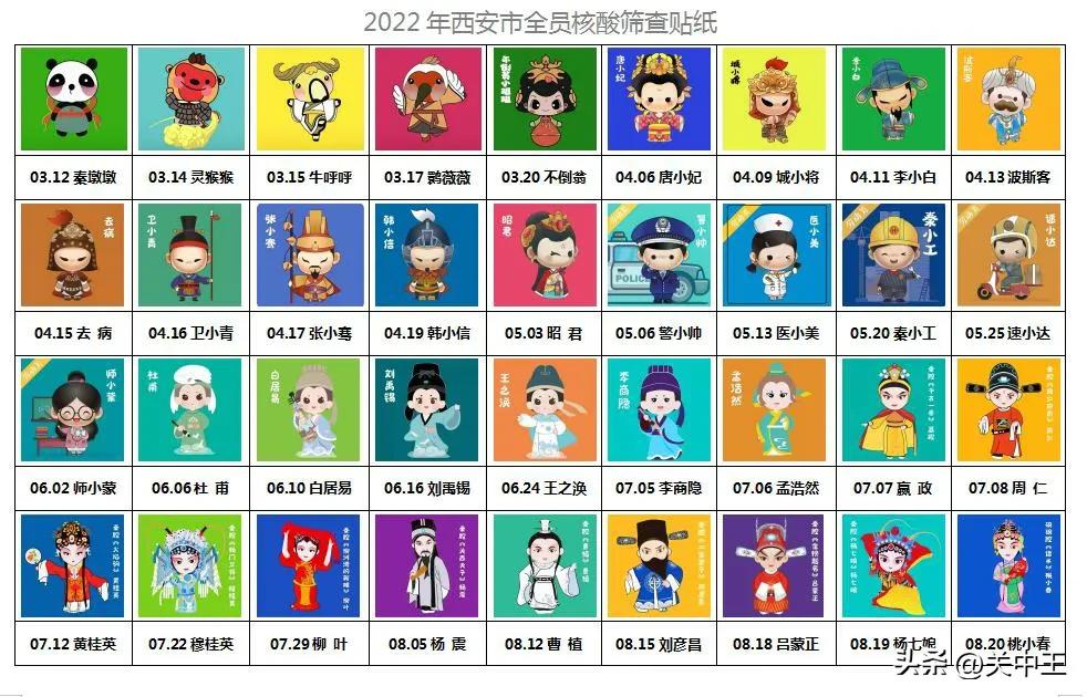 西安疫情防控贴纸全套保存,西安全民核酸贴纸收集
