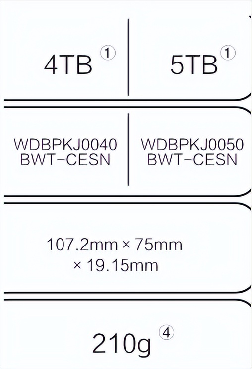 移动硬盘是机械和固态哪个好一点,移动硬盘和固态移动硬盘怎么选