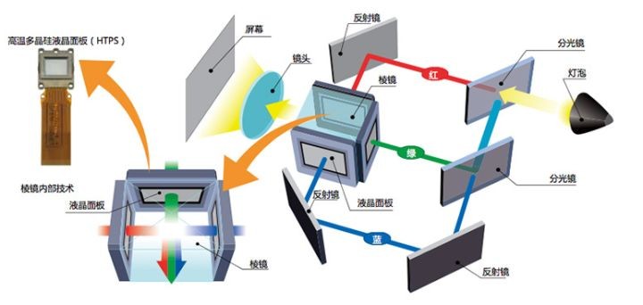 家用投影仪排行榜2023,家用高端投影仪推荐2023排行榜