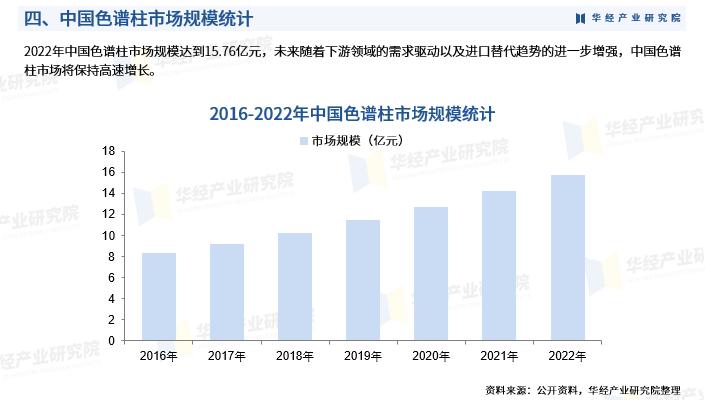 华经产业研究院的资料,华经产业研究院报告怎么看全文