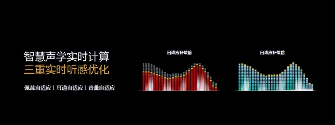 华为freebudspro透传和降噪,华为freebudspro2音频