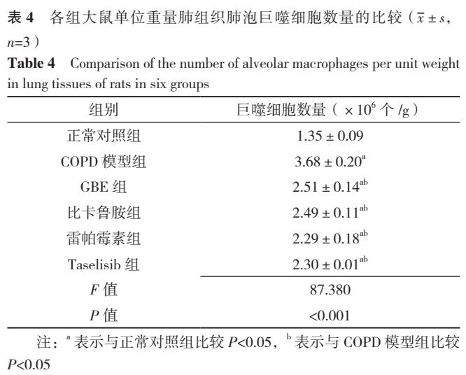 银杏叶提取物预防心脑血管病怎样,银杏叶提取物治什么病的