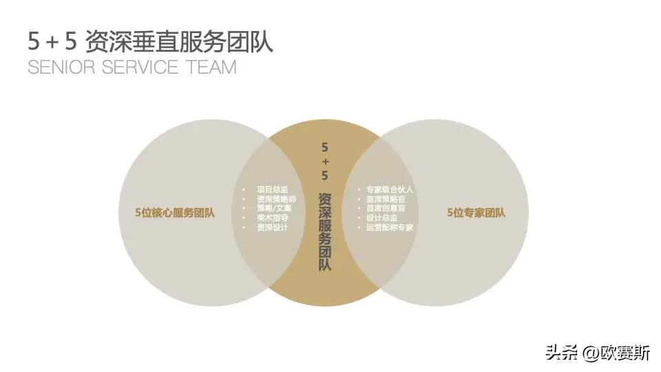 全球家具市场前景分析,德国家具市场增长趋势预测