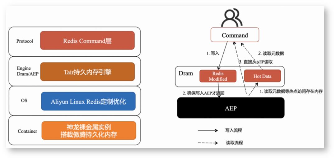 浜戞暟鎹簱鍙互甯姪鐢ㄦ埛闄嶄綆鎴愭湰,浼佷笟绾т簯鏁版嵁搴撴湁鍝簺