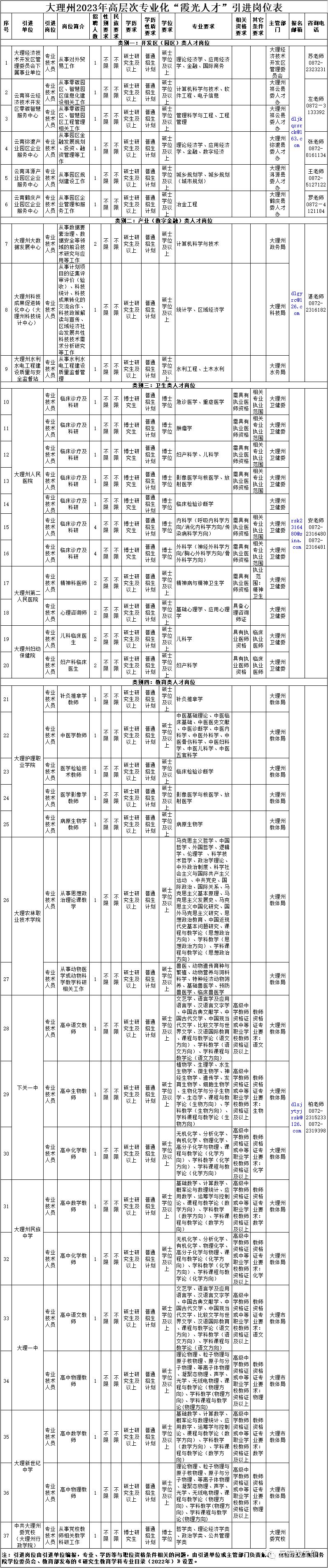 最新公告事业单位招聘127人,事业单位招聘242人