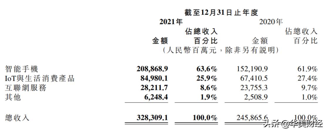 小米从破发到大涨,现在小米手机市值