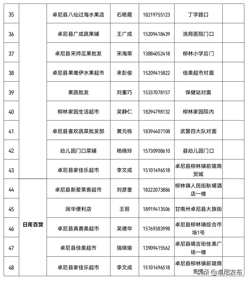 卓尼县电商配送平台及保供企业信息(附电话号码)