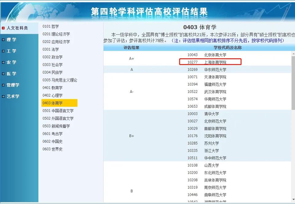 3所没有a+学科的985大学,有哪些没有a+学科的985高校