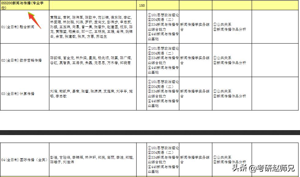 暨南大学双一流学科超全的考研数据对比，400+才有的希望院校