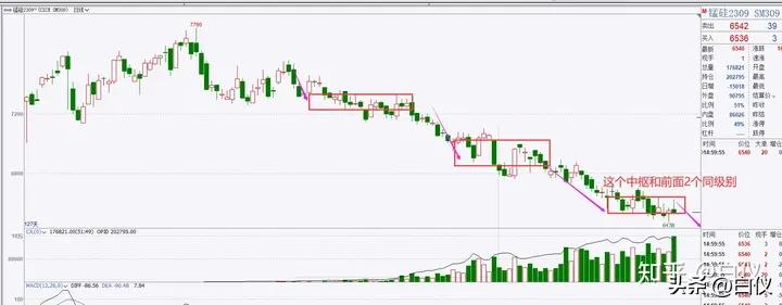 缠论利润最大的交易模式,缠论实战交易记录
