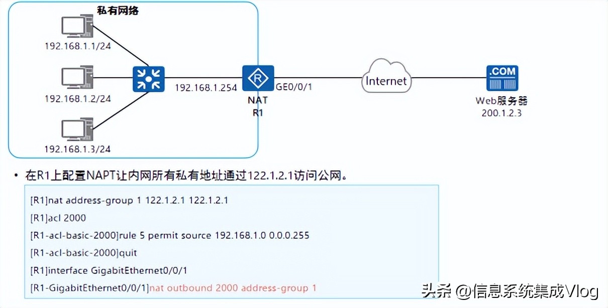 nat工作原理,nat实现原理