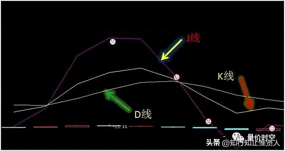 学到极致卡点,学到极致便是沧海一粟