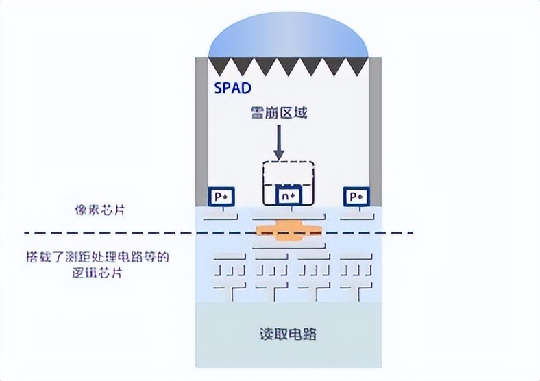 索尼推出imx611景深传感器,索尼一亿像素传感器发布时间预测