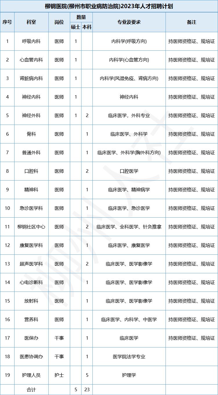 柳州柳钢医院招聘护士,柳州市柳钢医院招聘