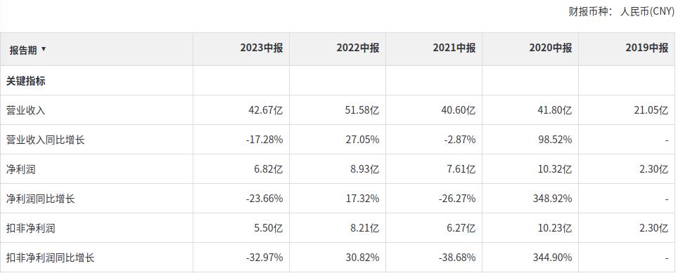 素颜貌似没有那么难看——稳健医疗中报评析