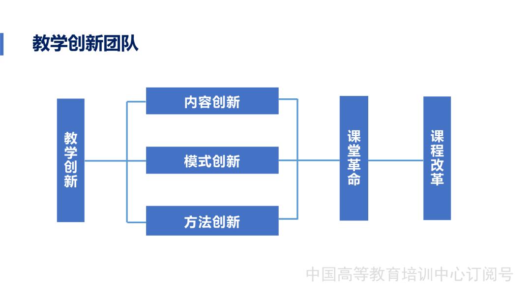 教学团队建设培训ppt,ppt课程团队建设