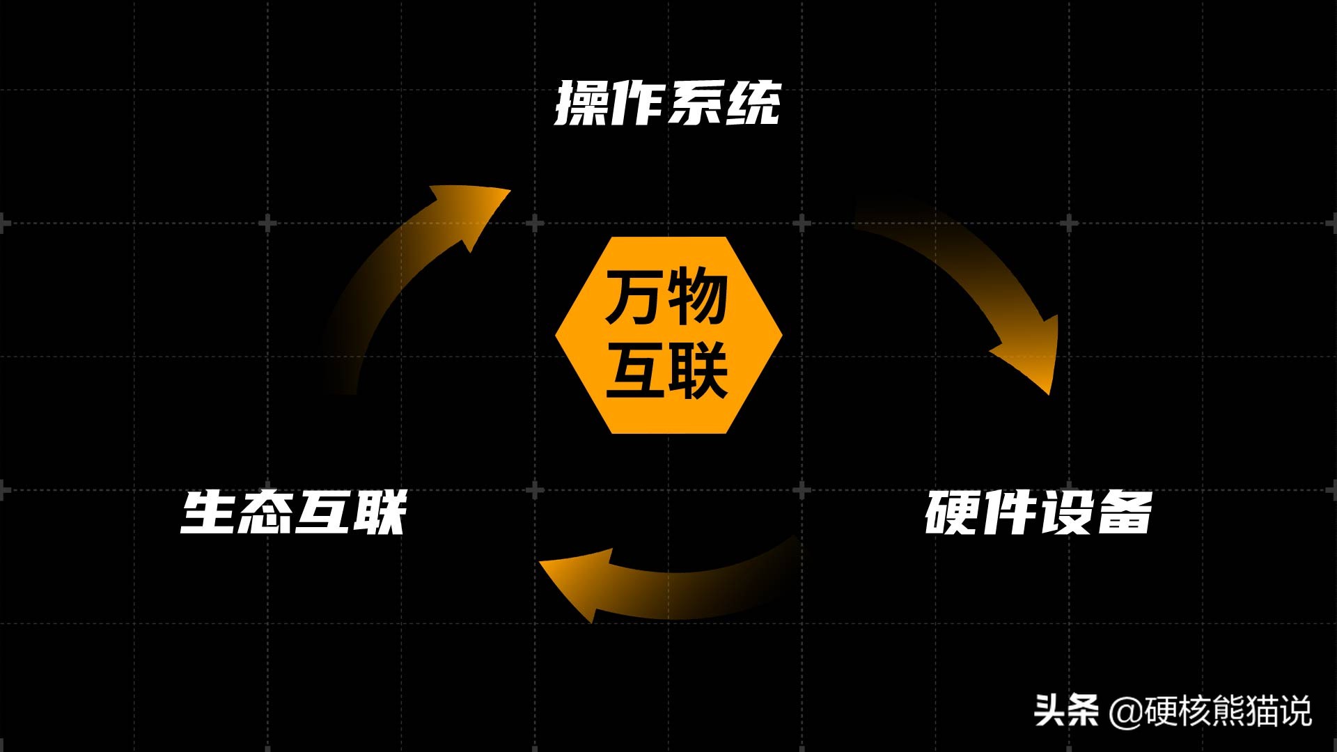 华为前三季度增长放缓,华为近三年经营情况