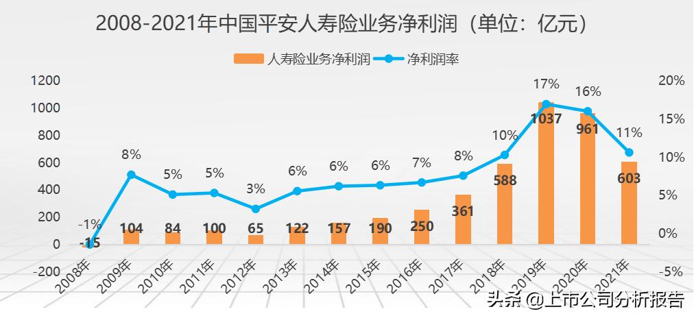 中国平安投资价值分析2021,中国平安投资价值研究