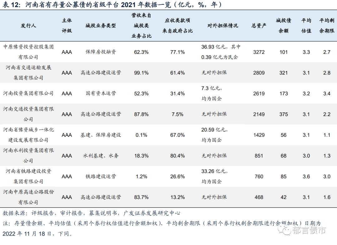 河南118家城投平台详尽数据挖掘,四川省116个城投平台