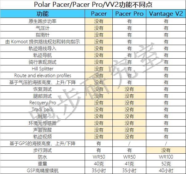 POLARPacerPro或许会成博能最畅销的型号