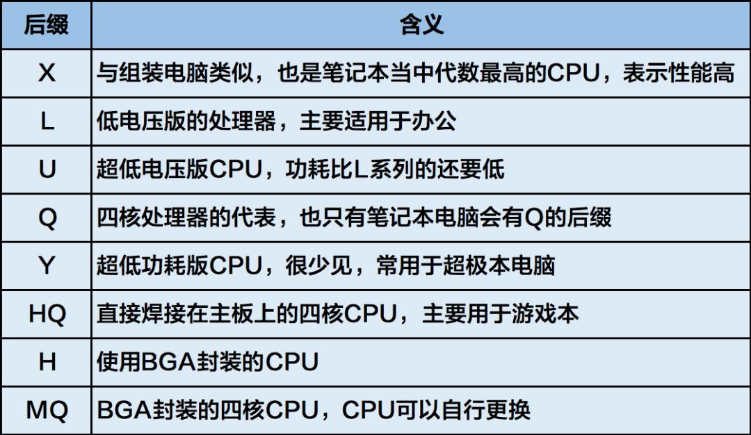英特尔i3i5i7i9有什么区别,i5i7i9处理器有什么区别
